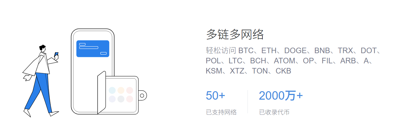 行业